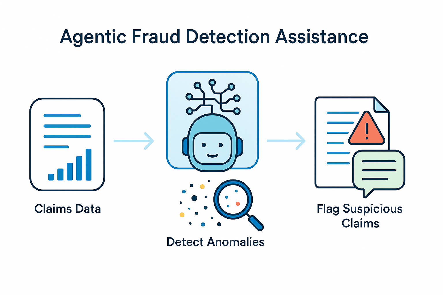 Fraud Detection Diagram